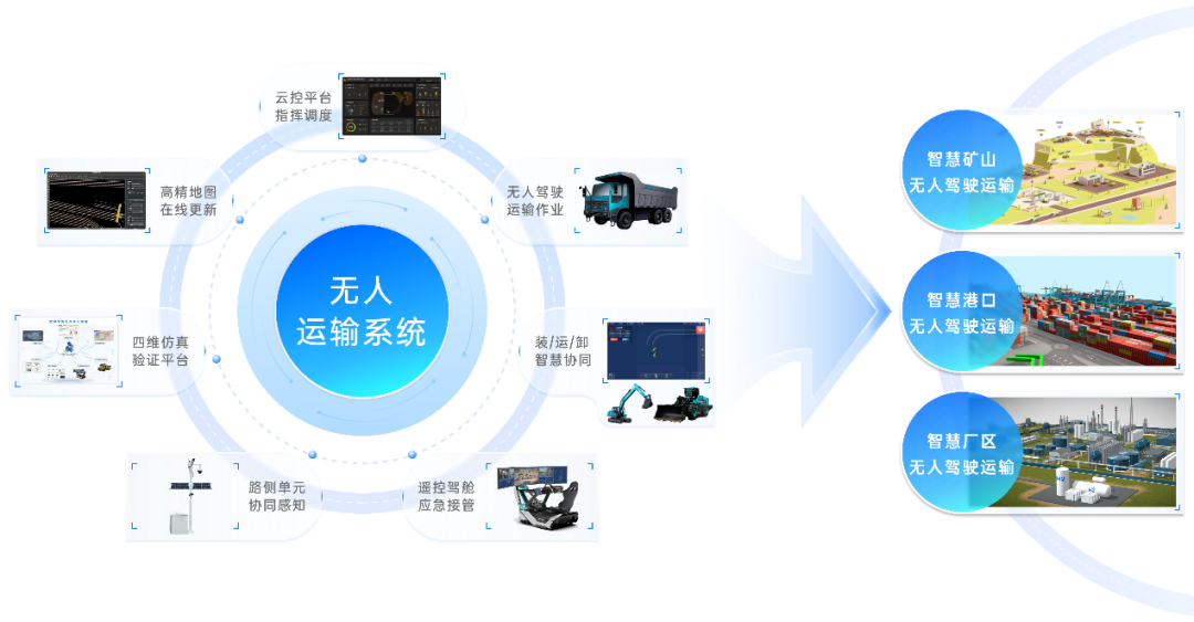 長城跨界進軍新能源工程機械，長城重工項目落戶濟寧